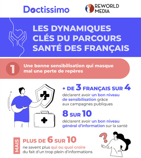 Santé, information, action : ce que les Français attendent vraiment du monde médical | Hésitations Vaccinales: Observatoire HESIVAXs | Scoop.it