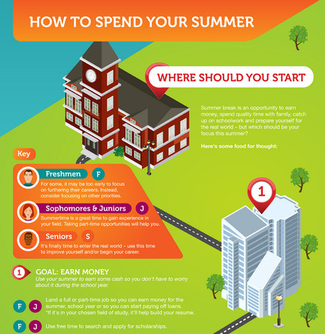 How To Spend Your Summer | Bachelor's Degree Online (Infographic) | gpmt | Scoop.it