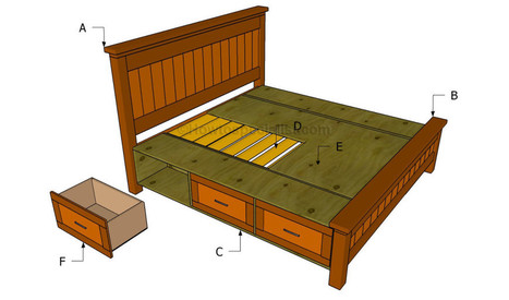 How to build a bed frame with drawers | HowToSpecialist - How to Build, Step by Step DIY Plans | Furniture Plans | Scoop.it