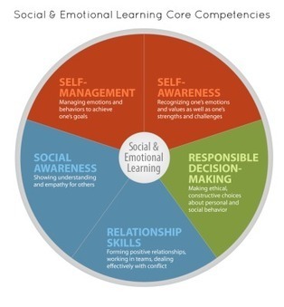 Video Games and Social Emotional Learning | Didactics and Technology in Education | Scoop.it
