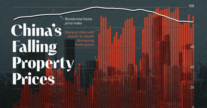 Visualizing China’s Real Estate Market Downturn | Real Estate Report | Scoop.it