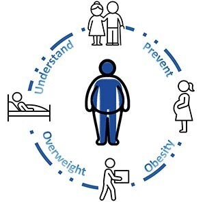 ERA4Health 2026 - Comprendre et prévenir le surpoids et l'obésité (PREVENT-OO) | Life Sciences Université Paris-Saclay | Scoop.it