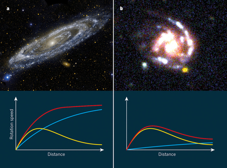 Les jeunes galaxies sont peu influencées par la matière sombre | Café des Sciences | Scoop.it