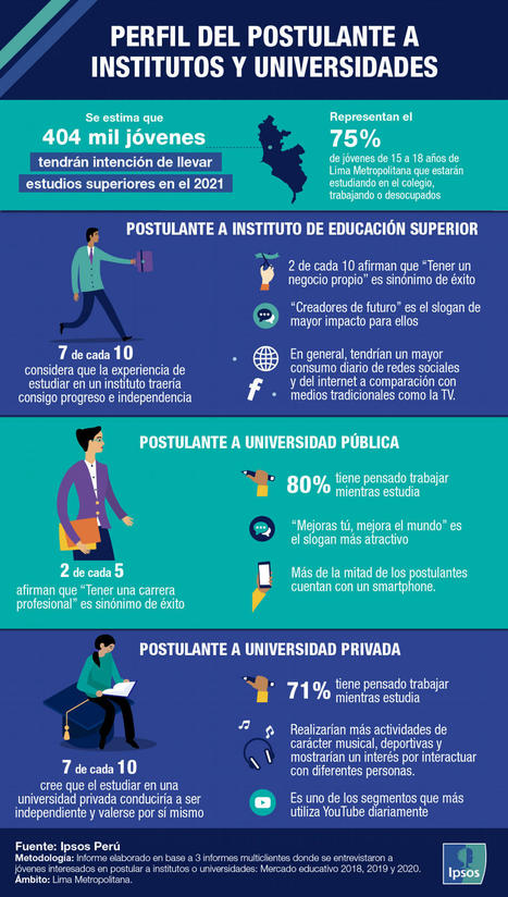 Perfil del postulante a institutos y universidades 2020 | El dato | Scoop.it