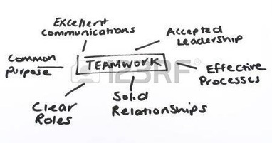Roles de equipo y de aprendizaje. | E-Learning-Inclusivo (Mashup) | Scoop.it