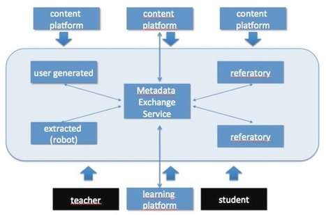Journal of Interactive Media in Education | Al calor del Caribe | Scoop.it