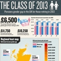 Pensions Gender Gap | Women and Gender Studies | Scoop.it
