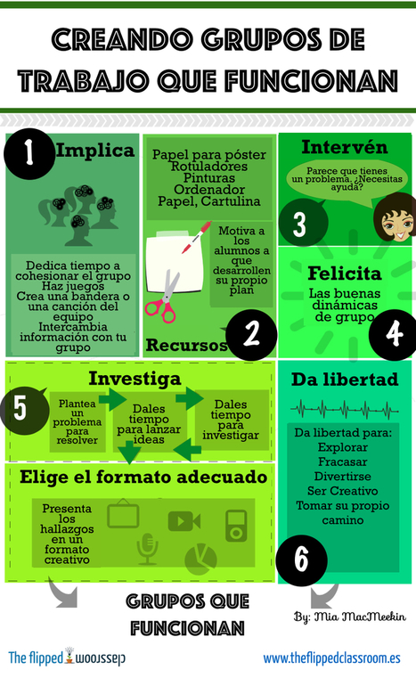 Creando grupos cooperativos que funcionan... | E-Learning-Inclusivo (Mashup) | Scoop.it