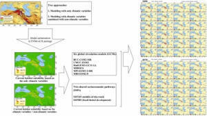 Impacts of climate change on a high elevation specialist bird are ameliorated by terrain complexity - ScienceDirect | Sustainability | Scoop.it