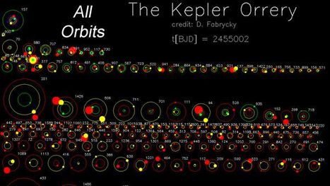 Kepler Statistical Analysis Suggests Earthlike Planets Extremely Rare | Amazing Science | Scoop.it