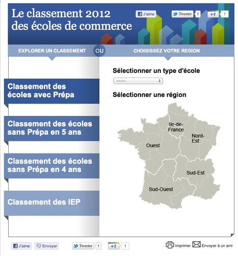 Nouvel Obs : classement des &eacute;coles de commerces 2012 [design WeDoData] | Journalisme graphique | Scoop.it