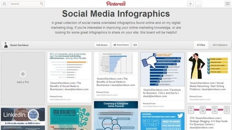 8 Tips to Make Pinterest Work For Your Business | Public Relations & Social Marketing Insight | Scoop.it