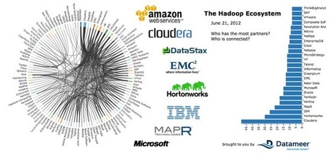 16 resources to learn and understand Hadoop | Business Intelligence Insights | Scoop.it
