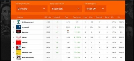 Recrutement via les Réseaux Sociaux : Découvrez le Premier Outil qui compare la Performance des Activités de Recrutement sur les Réseaux Sociaux | RH, Management et emploi 2.0 | Scoop.it