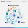 Immunology