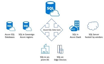 Azure SQL Data Sync est disponible et permet de synchroniser les données entre une BD SQL Azure et les autres points de terminaison SQL | Langages de programmation | Scoop.it