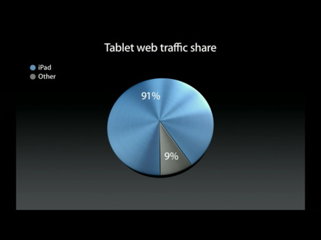 Is Apple still dominating the tablet segment? | Is the iPad a revolution? | Scoop.it