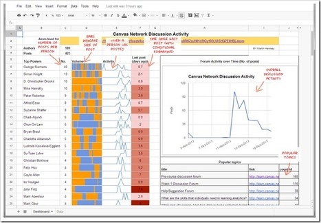 #LAK13: Recipes in capturing and analyzing data - Canvas Network Discussion Activity Data | Analytics and data  - trying to understand the conversation | Scoop.it