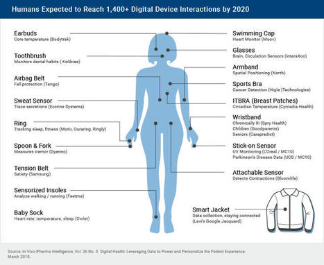 RBC Capital Markets | The healthcare data explosion | 7- DATA, DATA,& MORE DATA IN HEALTHCARE by PHARMAGEEK | Scoop.it