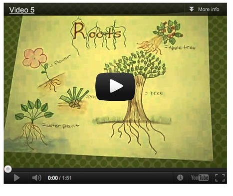 Paper Slide Video | Education Matters - (tech and non-tech) | Scoop.it