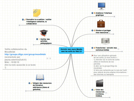 Enrichir mon cours Moodle avec les outils du Web | Cartes mentales | Scoop.it