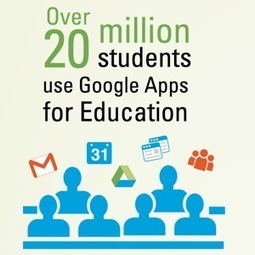 Google Apps for Education Is Leading the Way to a Cloud-Based Campus [#Infographic] | Creative teaching and learning | Scoop.it