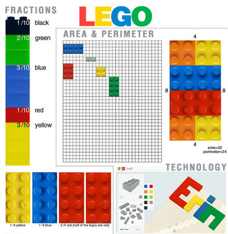 Using LEGO to Teach Hands-On Math | Education 2.0 & 3.0 | Scoop.it