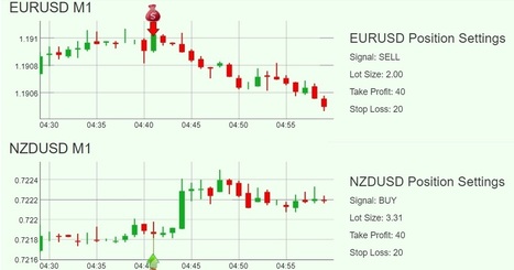 Forex Copy Trader In Altredo Forex Robot Forex Prediction And - 