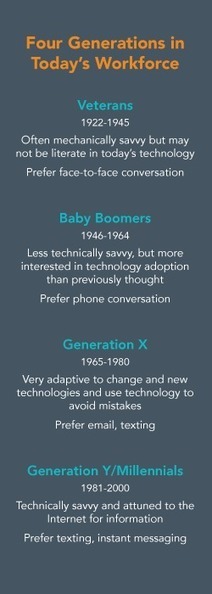 How to Work with Multiple Generations and Technology in Human Services - Social Work Helper | Professional Learning Design | Scoop.it