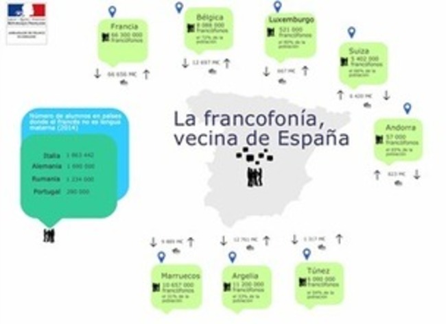 Infografía: la francofonía, vecina de España | POURQUOI PAS... EN FRANÇAIS ? | Scoop.it