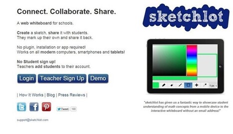 ¿Cómo crear una pizarra online en Sketchlot? | TIC & Educación | Scoop.it