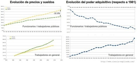 Ciencia explicada: La p&eacute;rdida del poder adquisitivo de los funcionarios...bien calculado | Religiones. Una visi&oacute;n cr&iacute;tica | Scoop.it