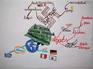 La pratique du mind mapping en classe: R&eacute;viser... | Classemapping | Scoop.it