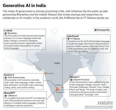 As AI giants duel, the Global South builds its own brainpower - Features | Metaglossia: The Translation World | Scoop.it