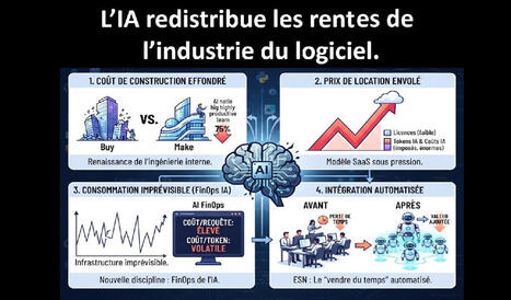 L'IA redistribue les rentes de l'industrie du logiciel | Accompagnement au changement | Scoop.it