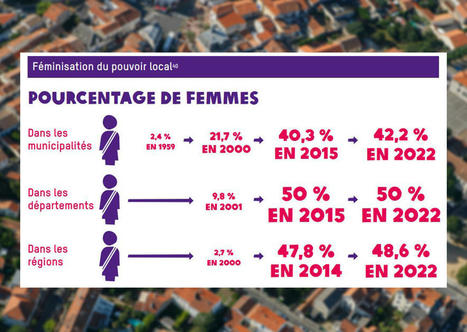 Égalité femmes-hommes à l'échelle des territoires : place au concret ! | Veille juridique du CDG13 | Scoop.it