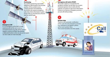 eCall : en 2015 les voitures appelleront le 112 en cas d'accident | Innovation & Technology | Scoop.it