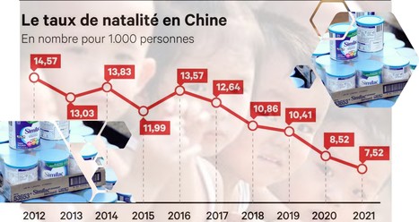 La chute des naissances en Chine va affecter le marché du lait pour nourrissons | Lait de Normandie... et d'ailleurs | Scoop.it