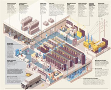 Data centers are spreading across the country. This is what happens on the inside. | Technology Report - Changing Our World | Scoop.it