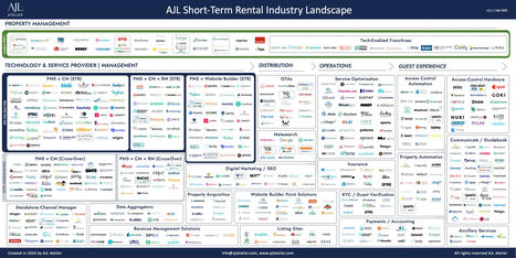 Short-Term Rental Industry Landscape by AJL Atelier | Hotel and accommodation trends | Scoop.it