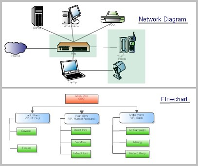 Draw Anywhere - easy online diagramming, flow chart | 21st Century Tools for Teaching-People and Learners | Scoop.it