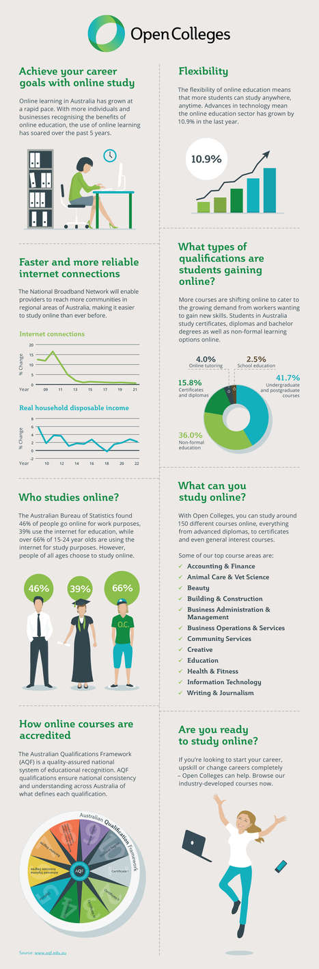 Top 10 benefits and facts of studying in OpenColleges | All Infographics | Scoop.it