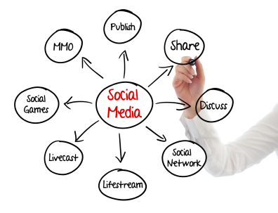 Why Executives Should Embrace Social Media | Chief People Officers | Scoop.it