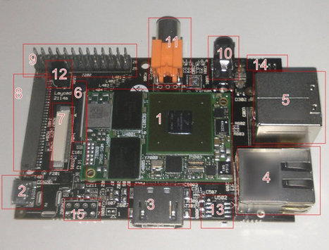 SolidRun HummingBoard is a Raspberry Pi Compatible Board Powered by Freescale i.MX6 | Raspberry Pi | Scoop.it