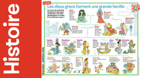 Poster : la grande famille des dieux grecs - La grande Image Doc | Strictly pedagogical | Scoop.it