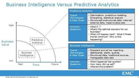 Difference between Big Data Analytics and Statistical Predictive Modeling | El rincón de mferna | Scoop.it