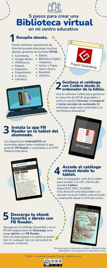 Infografía «5 pasos para crear una biblioteca virtual en mi centro educativo» – canalTIC.com | TIC-TAC_aal66 | Scoop.it
