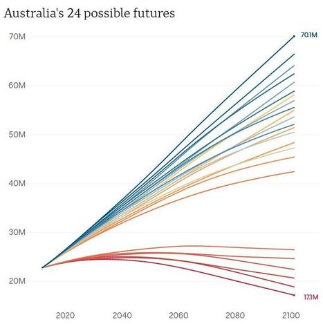 You decide Australia's population, we'll show you how it looks - ABC News  | Stage 5  Changing Places | Scoop.it