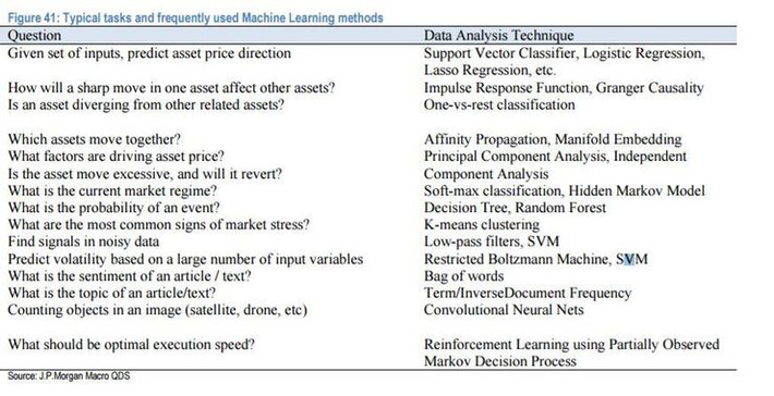 JPMorgan's massive guide to machine learning jobs in finance: summary of a 280 page report. | WHY IT MATTERS: Digital Transformation | Scoop.it