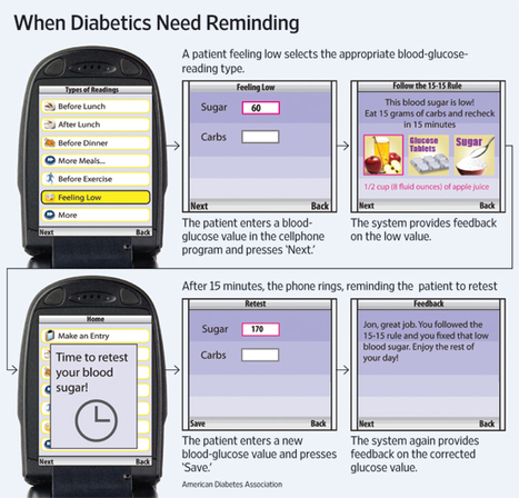 Ring! Time for Blood Test | healthcare technology | Scoop.it